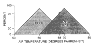 Air Temperature Diagram
