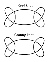 Reef and Granny Knots