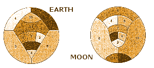 Earth and Moon Maps